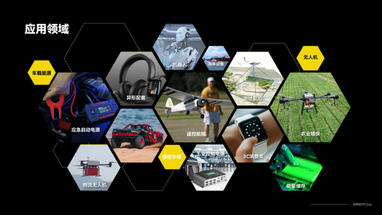格瑞普電池應用領域