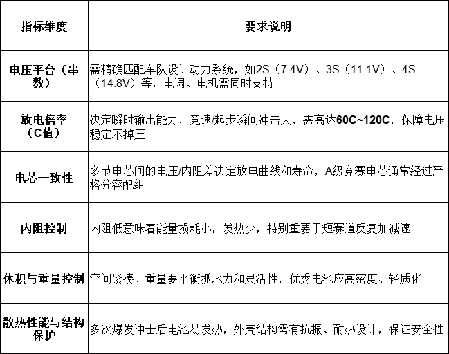 模型電池選擇指標維度