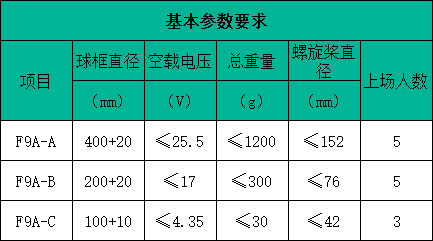 基本參數(shù)要求 基本參數(shù)要求