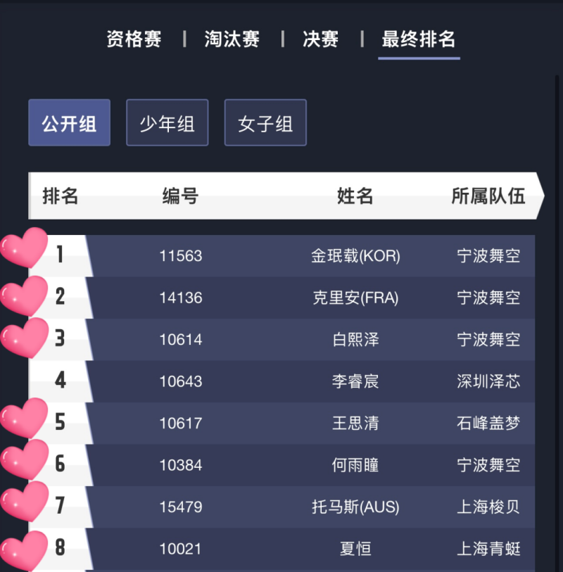 中國無人機競速聯(lián)賽，8強格局，Tattu憑7席霸榜