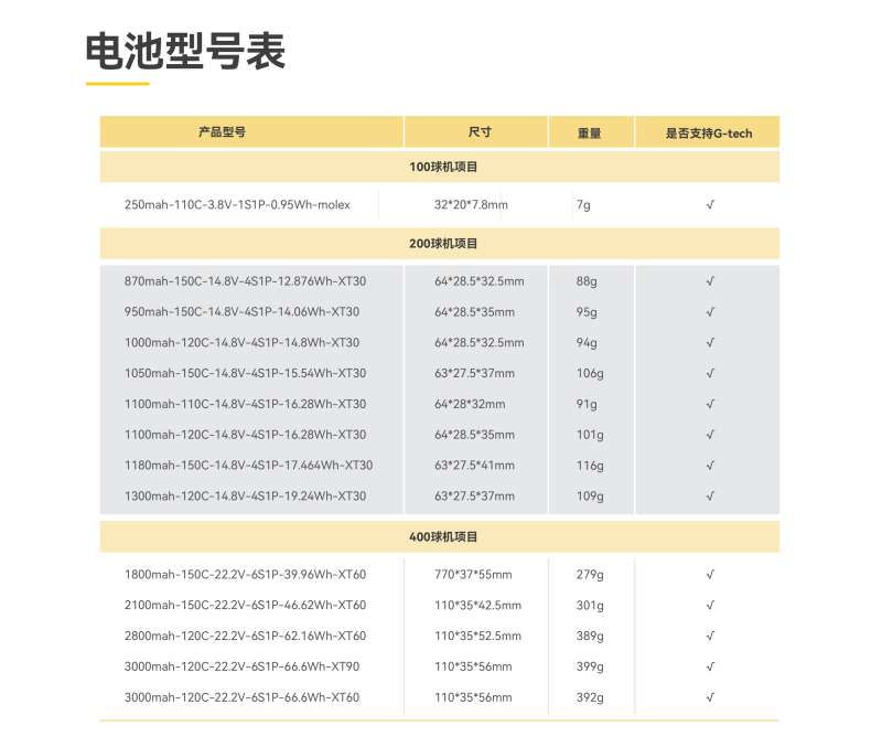 無(wú)人機(jī)足球電池型號(hào)表 無(wú)人機(jī)足球電池型號(hào)表