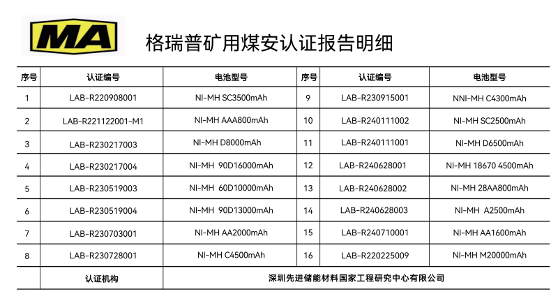 格瑞普礦用煤安認(rèn)證報(bào)告 格瑞普礦用煤安認(rèn)證報(bào)告